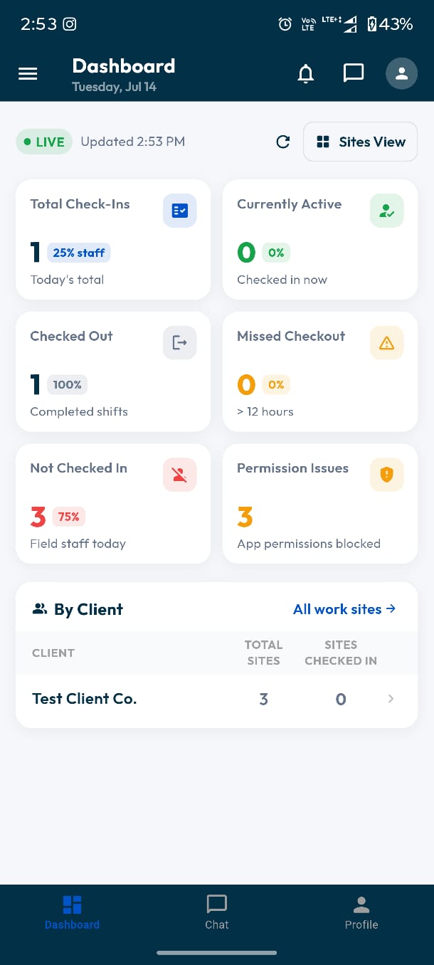 AlertCheckin mobile dashboard for administrators showing check-in tiles and client coverage